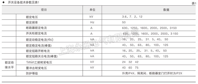 高壓開(kāi)關(guān)柜主要技術(shù)參數(shù)