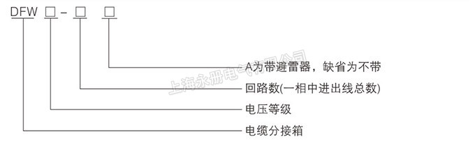 歐式電纜分接箱的型號含義