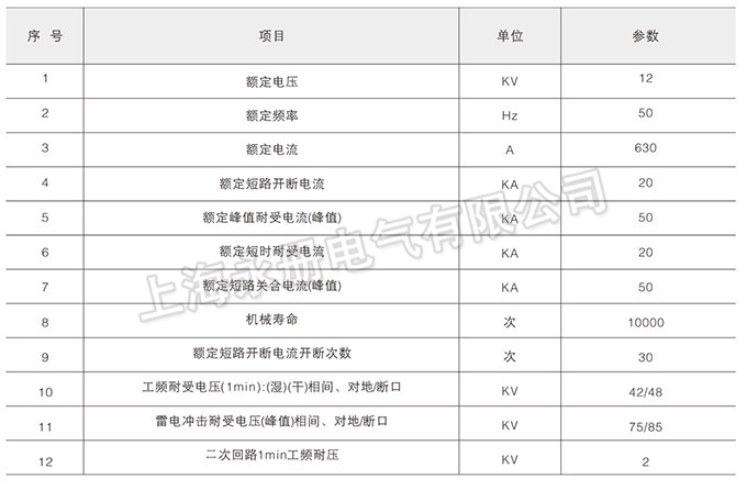 ZW32-12戶外高壓真空斷路器的技術(shù)參數(shù)