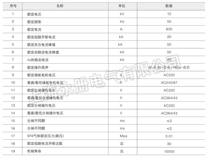 ZW20A-12戶外高壓分界真空斷路器的技術(shù)參數(shù)