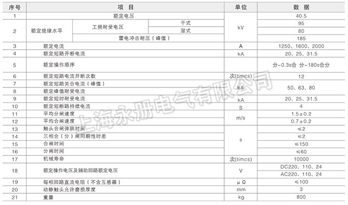 ZW7-40.7型戶外真空斷路器的技術(shù)參數(shù)
