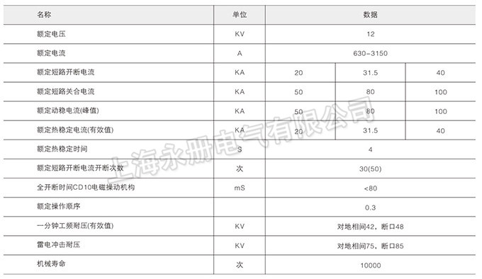 ZN28(A)-12戶(hù)內(nèi)高壓真空斷路器的技術(shù)參數(shù)