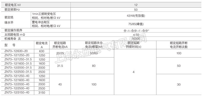 ZN73-12型戶內(nèi)高壓真空斷路器的技術(shù)參數(shù)