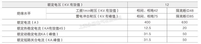 FN7-12(DXLRA)系列戶內高壓負荷開關的額定參數(shù)