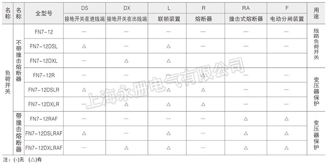 FN7-12(DXLRA)系列戶內高壓負荷開關的主要規(guī)格