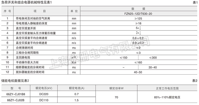 FKN25-12D系列高壓負(fù)荷開(kāi)關(guān)的技術(shù)參數(shù)