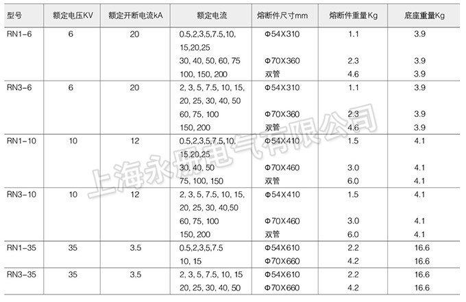 RN1、RN3系列戶內(nèi)高壓限流熔斷器的技術(shù)參數(shù)