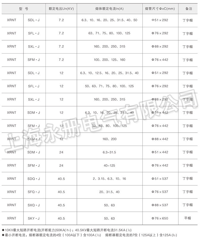 XRNT系列高壓限流熔斷器的技術(shù)參數(shù)