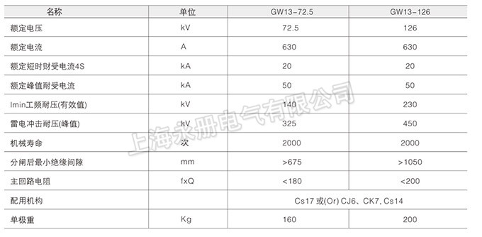 GW13型中性點(diǎn)隔離開關(guān)的技術(shù)參數(shù)