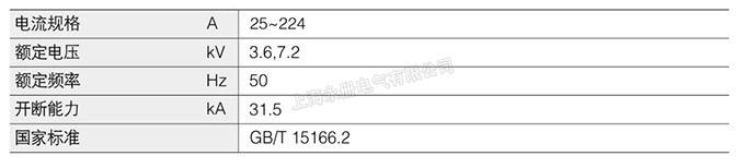 XRNM系列高壓限流熔斷器的技術(shù)參數(shù)