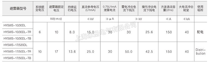 YH5WS避雷器的技術(shù)參數(shù)