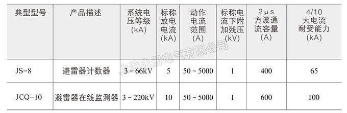 計術(shù)器、監(jiān)測量的技術(shù)參數(shù)