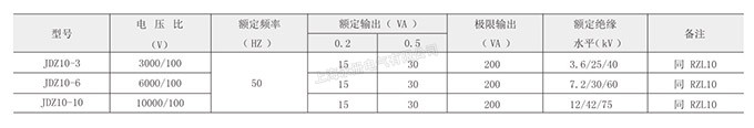 LDZ10-3、6、10電壓互感器的技術(shù)參數(shù)