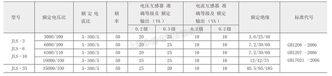 JLS-6、10、35電壓電力計(jì)量箱的參數(shù)