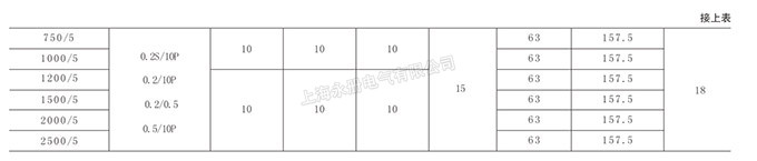 LZZBJ9-10電流互感器的技術(shù)參數(shù)