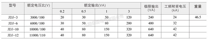 JDJ-12、10、6、3電壓互感器的技術(shù)參數(shù)