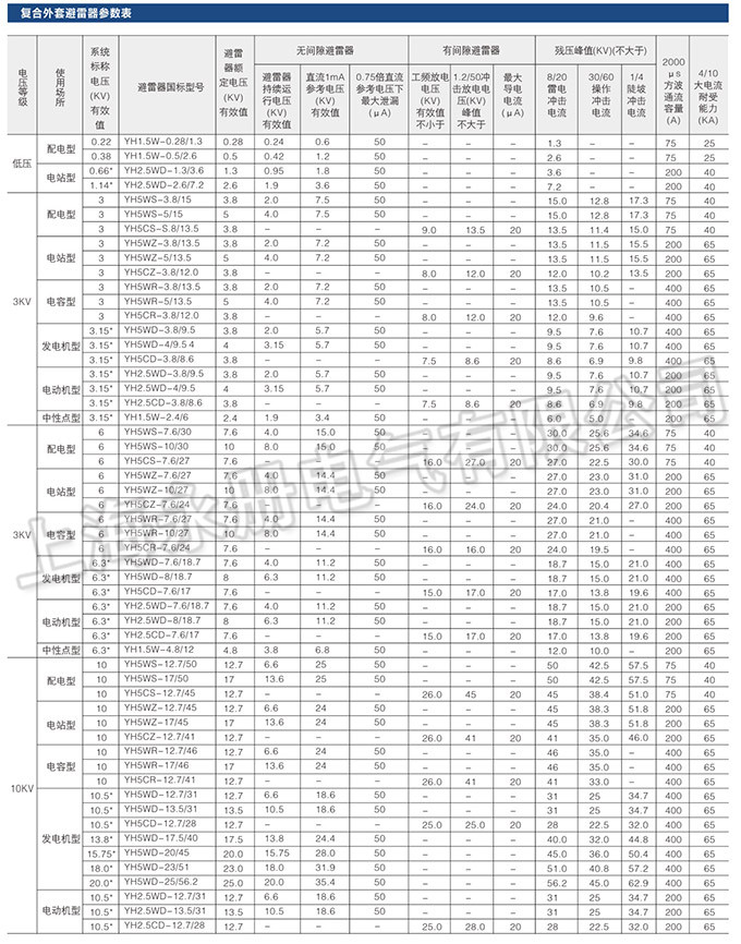 TH系列復(fù)合外套避雷器的參數(shù)