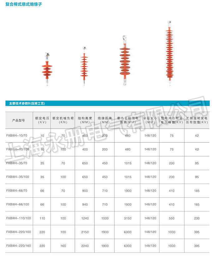 復(fù)合絕緣子的外形參數(shù)