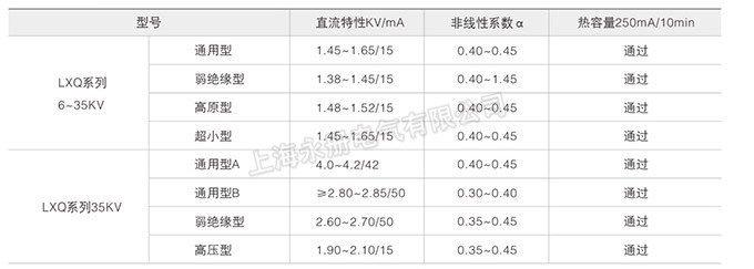 電壓互感器中性點用消諧器的性能參數(shù)