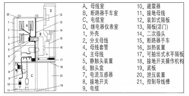 KYN28A-12高壓開關(guān)柜的結(jié)構(gòu)說明